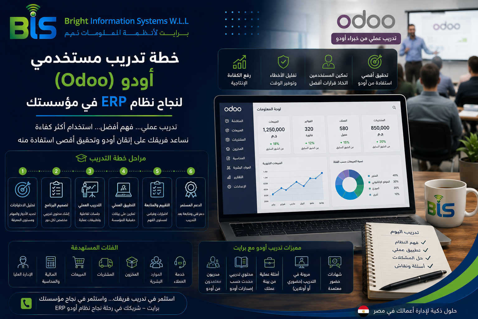 خطة تدريب مستخدمي أودو في مصر
